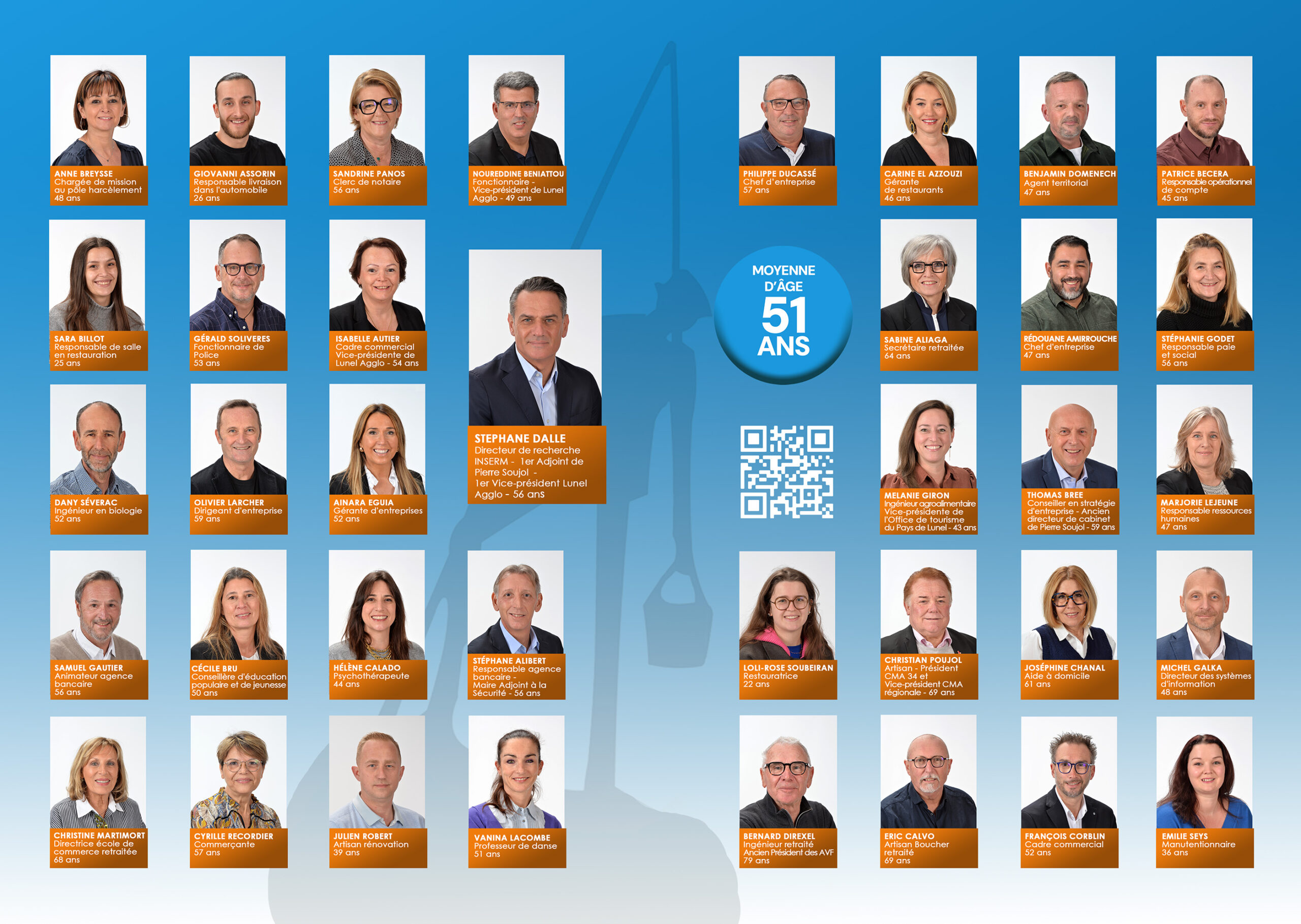 La liste Lunel au Coeur